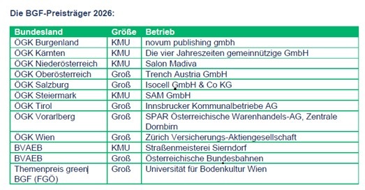 BGF-Preistraeger 2026
